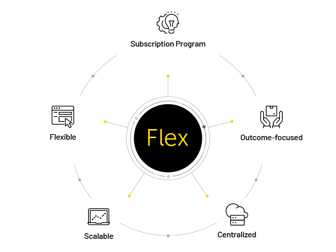 Flex-Programm