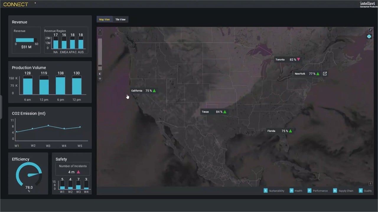 Multi-site visualization and analytics