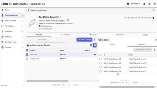 Data sharing community